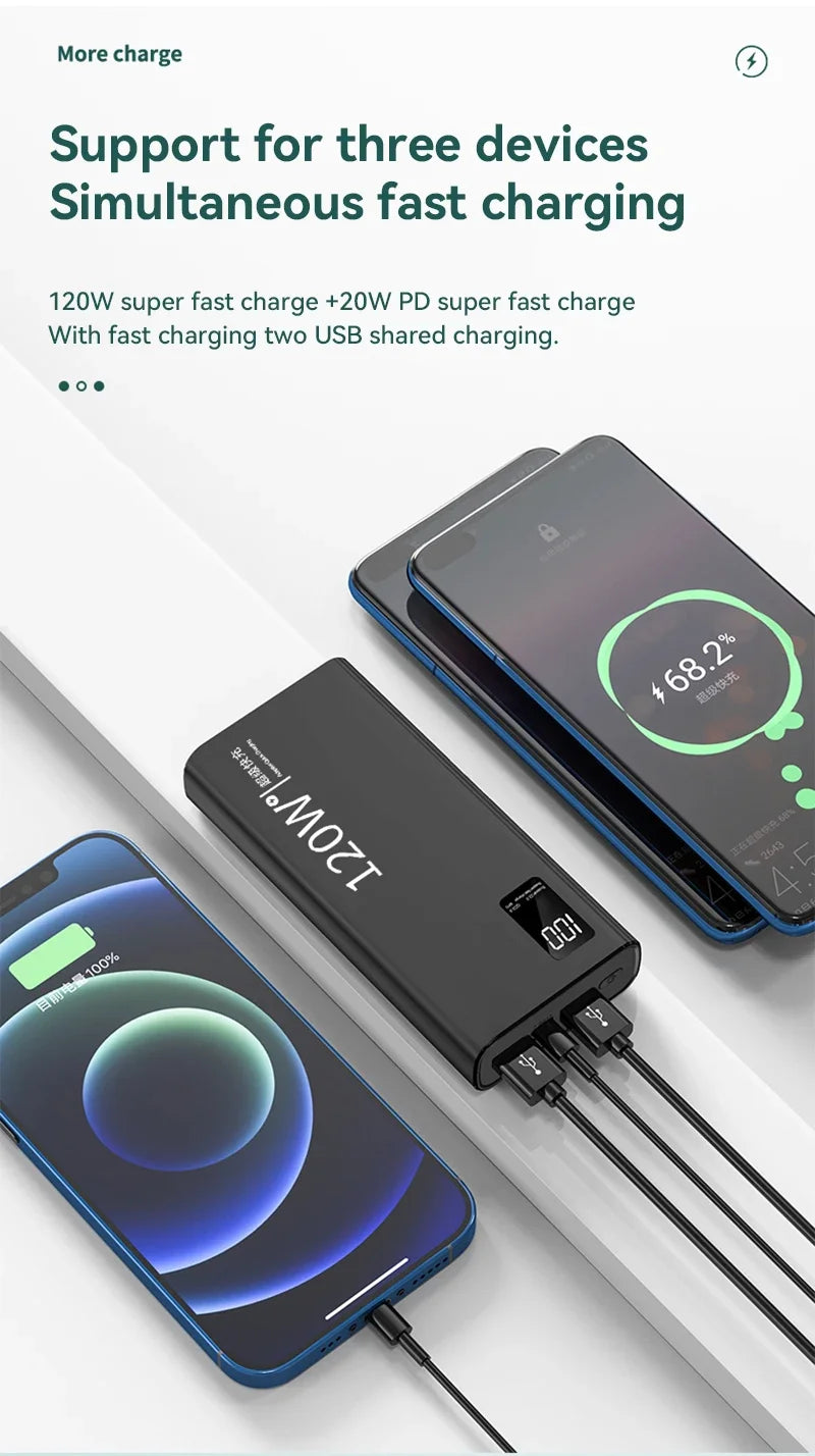 80000mAh Power Bank 120W Super Fast Charging 100% Sufficient Capacity