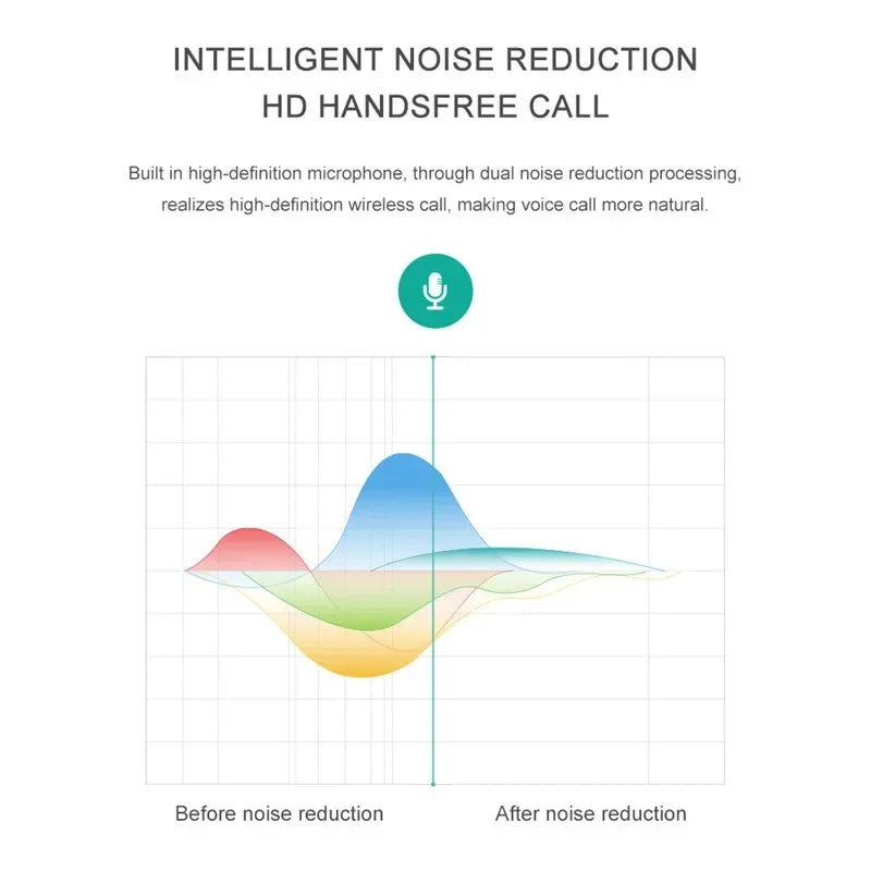 Portable Wireless Bass Speaker Audio, Mini Car Small Speaker Auxiliary FM