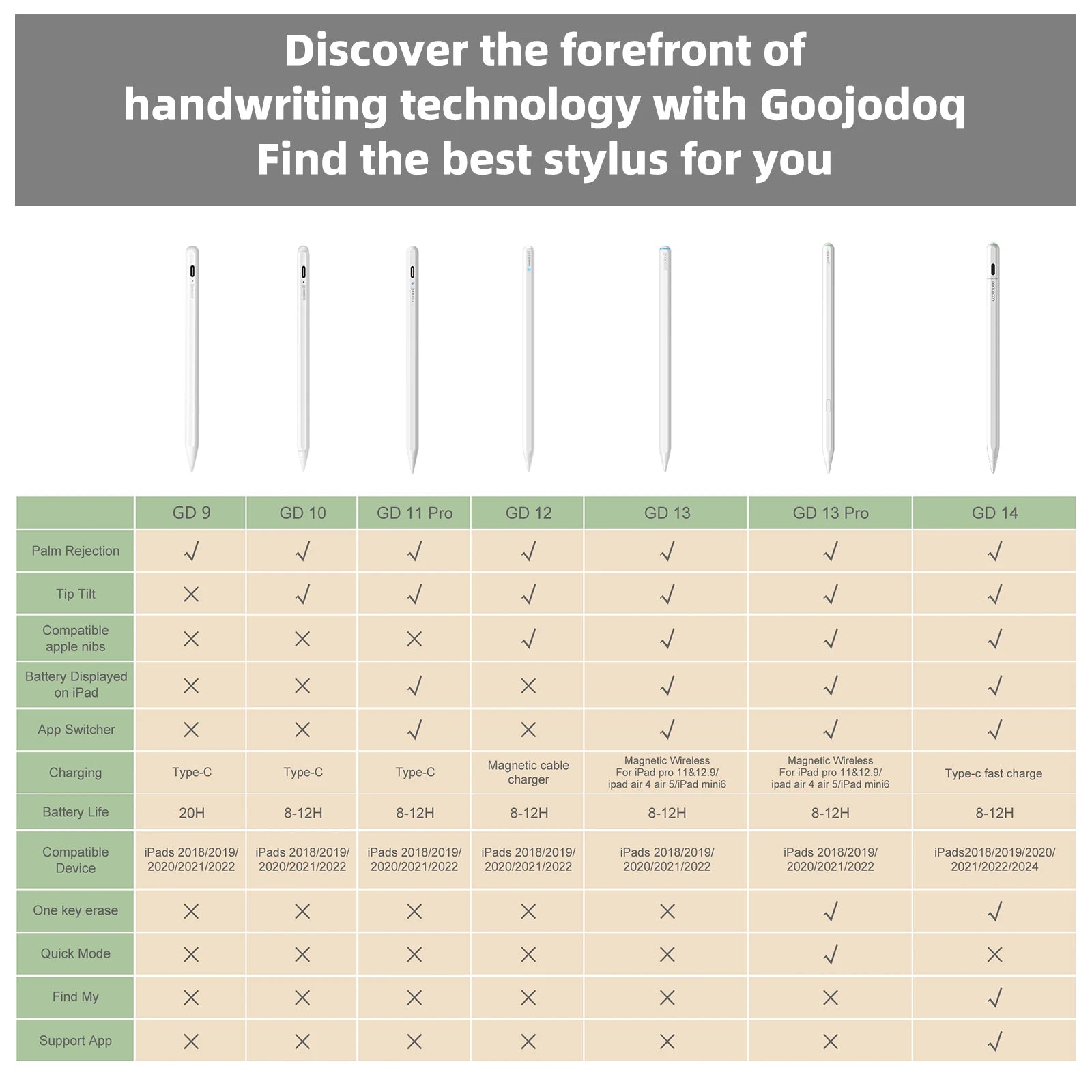 GOOJODOQ GD14 Stylus Pen For Apple Pencil 2 iPad Pencil with IPad Find