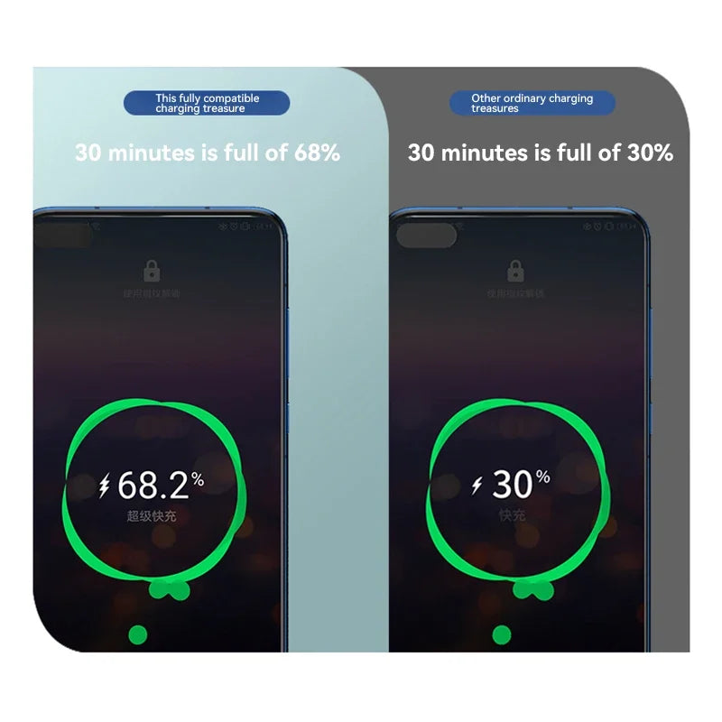 80000mAh Power Bank 120W Super Fast Charging 100% Sufficient Capacity