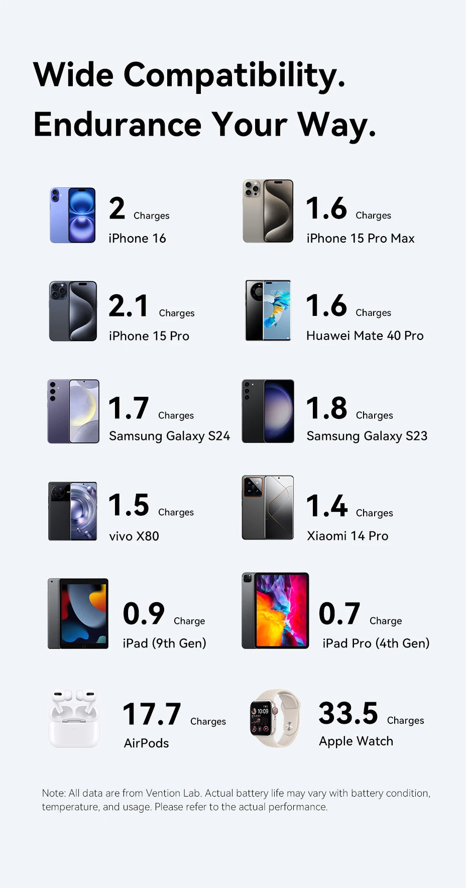 Vention CCC 22.5W 10000mAh Power Bank Portable Fast Charger for Xiaomi