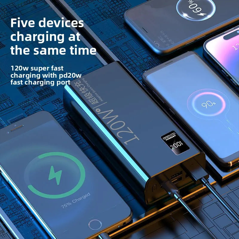 Large Capacity 20000mAh Power Bank 120W Fast Charger For iPhone Samsung