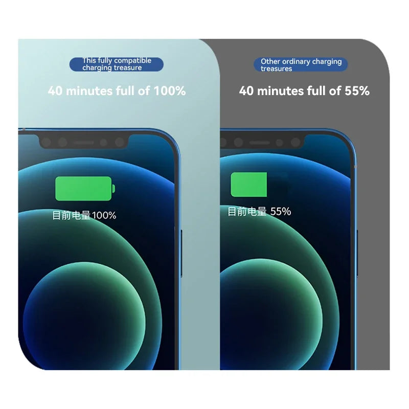 80000mAh Power Bank 120W Super Fast Charging 100% Sufficient Capacity